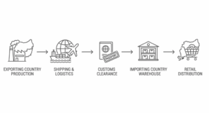 export cargo process.