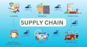 supply chain